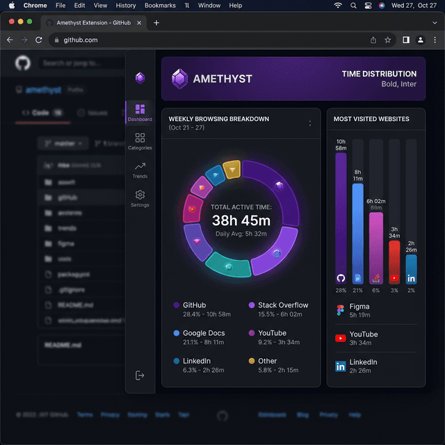 Amethyst browser time analytics dashboard showing daily browsing time by website